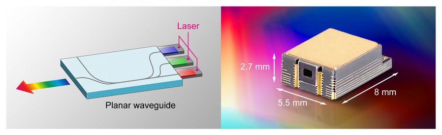 Des modules laser ultra-compacts révolutionnent l'expérience utilisateur en réalité augmentée